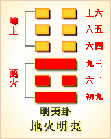 易经第三十六卦地火明夷卦详解