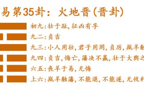 易经第三十五卦火地晋卦详解