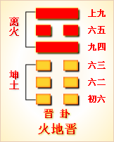 易经第三十五卦火地晋卦详解