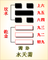 易经第三十五卦火地晋卦详解