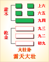 易经第三十四卦雷天大壮卦详解