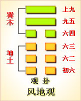 易经第三十四卦雷天大壮卦详解