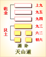 易经第三十三卦天山遁卦详解