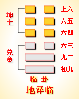易经第三十三卦天山遁卦详解