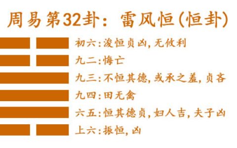 易经第三十二卦雷风恒卦详解