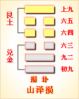 易经第三十一卦泽山咸详解