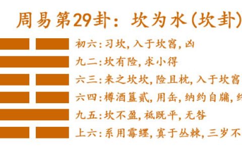 易经第二十九卦坎卦详解