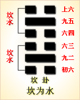 易经第二十九卦坎卦详解