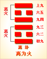 易经第二十九卦坎卦详解