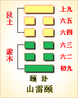 易经第二十八卦泽风大过卦详解