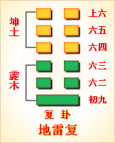 易经第二十四卦地雷复卦详解