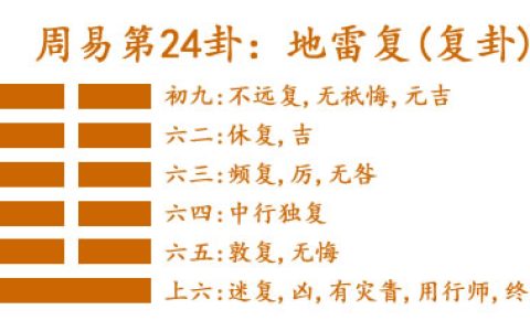 易经第二十四卦地雷复卦详解