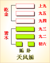 易经第二十四卦地雷复卦详解