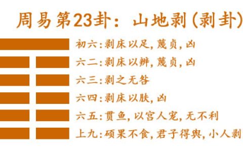 易经第二十三卦山地剥卦详解