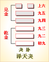 易经第二十三卦山地剥卦详解