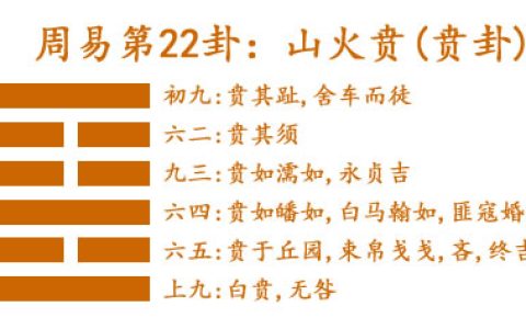 易经第二十二卦山火贲卦详解