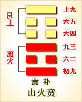 易经第二十二卦山火贲卦详解