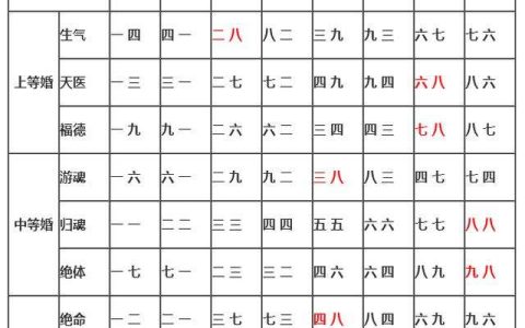 八字看男女合婚口诀图解