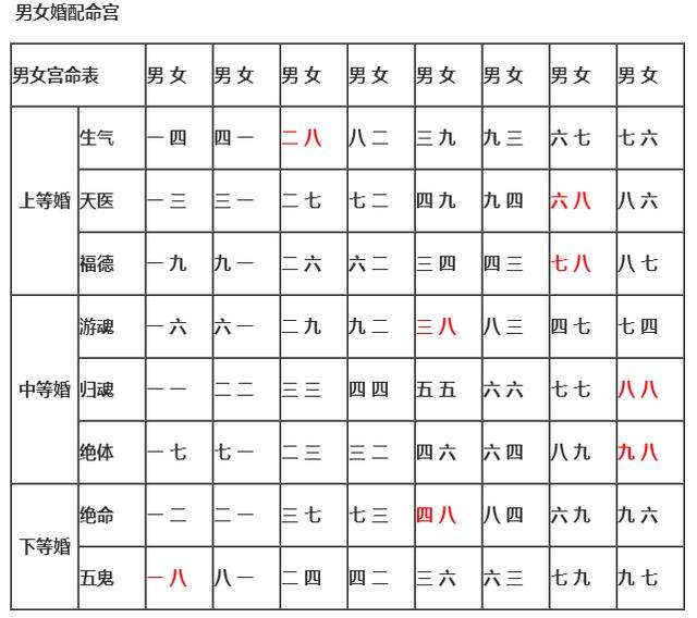 八字看男女合婚口诀图解