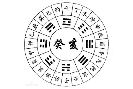 癸亥日出生的人八字命运如何?