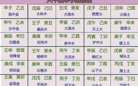 八字纳音的作用和意义，八字纳音是什么意思？