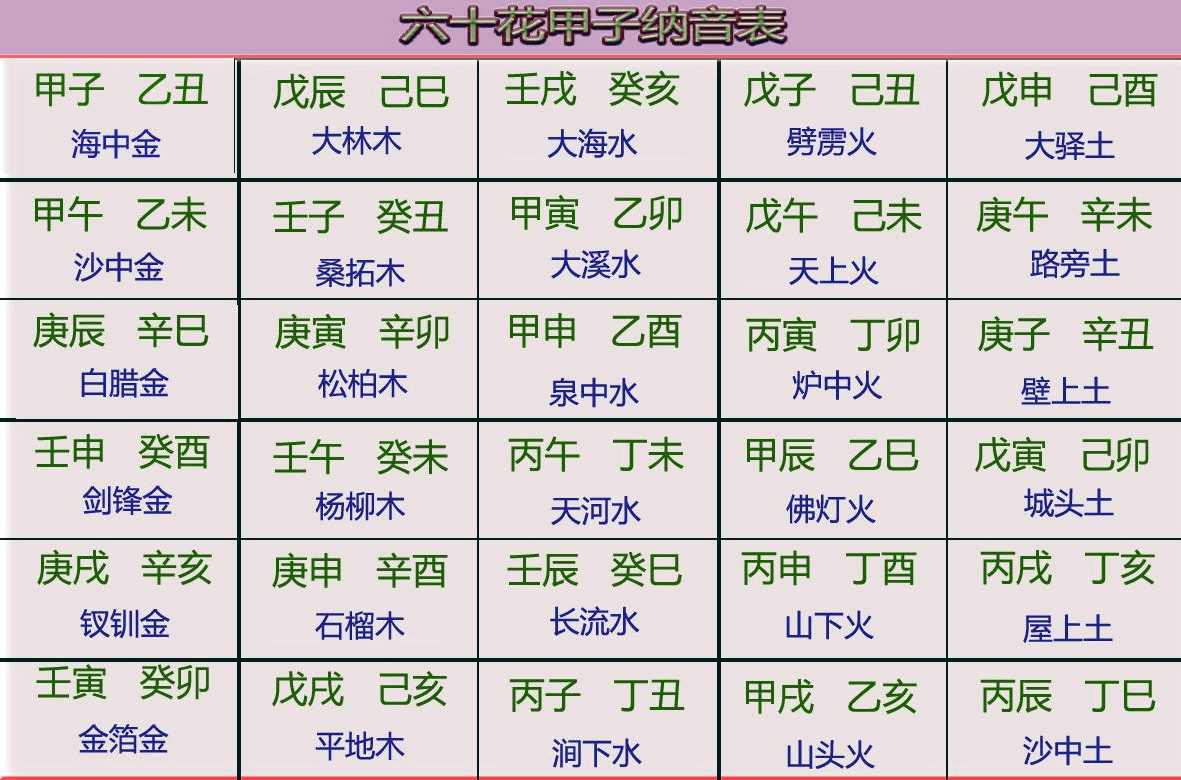八字纳音的作用和意义,八字纳音是什么意思?