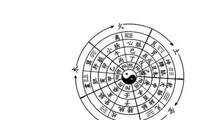 八字纳音的作用和意义,八字纳音是什么意思?