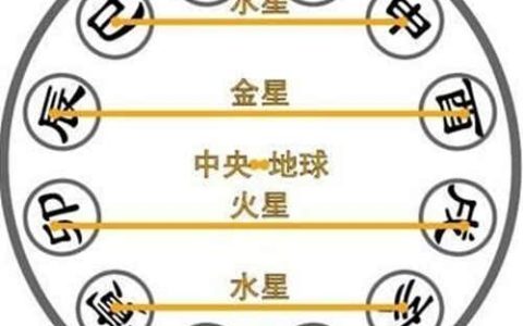 天干地支五行对照表生辰八字