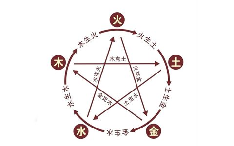 五行相生相克关系图