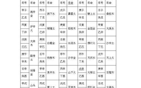六十甲子纳音表完整版详解