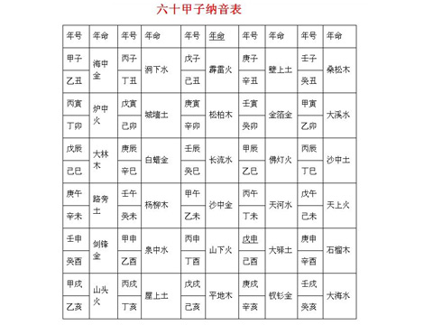 六十甲子纳音表完整版详解