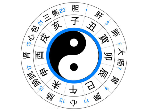 十二时辰对照表