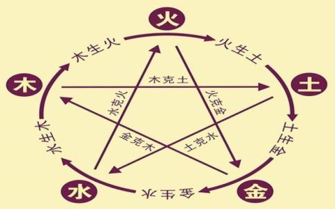 木命和什么命最配，木命和水命配吗