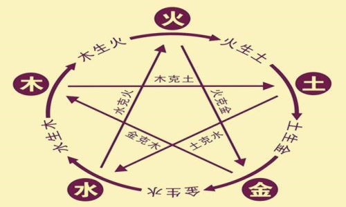 木命和什么命最配，木命和水命配吗
