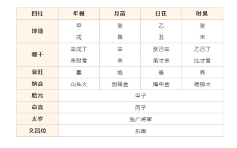 七杀格男命的特点，一生运势如何