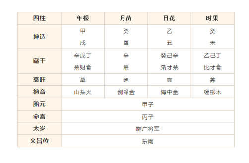 七杀格男命的特点,一生运势如何