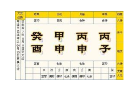 七杀格女命的特点，人生运势好吗