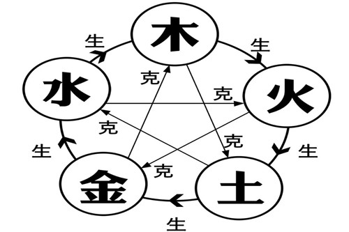 土命里几月出生最好,什么是土命