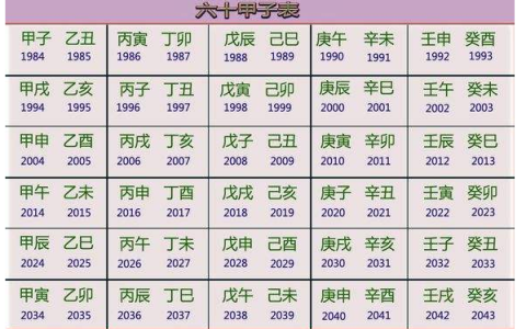六十甲子年份对照表，六十甲子是什么意思