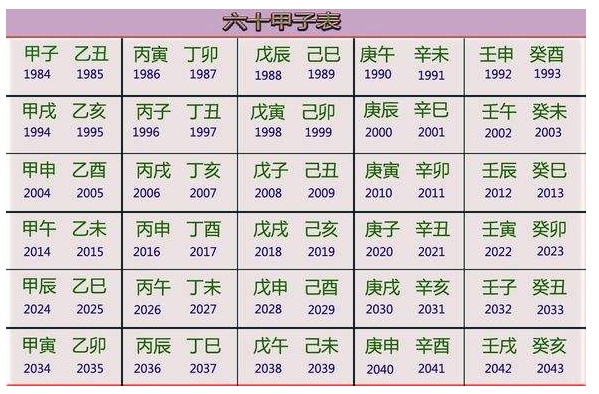 六十甲子年份对照表,六十甲子是什么意思