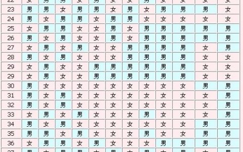 生男生女清宫图2019，想知道生男生女看这里
