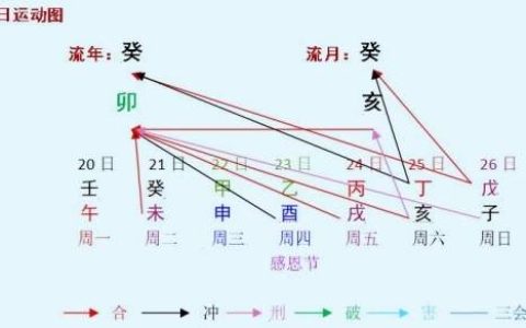 本周八字命人运程分析2023.11.20-11.26