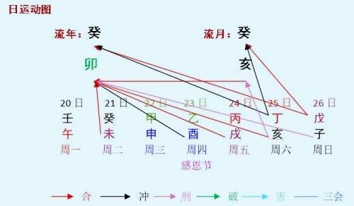 本周八字命人运程分析2023.11.20-11.26