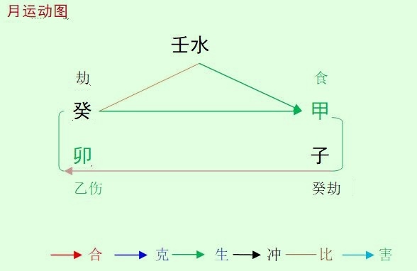 2023癸卯年甲子12月八字壬水命人运势