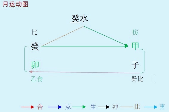2023癸卯年甲子12月八字癸水命人运势