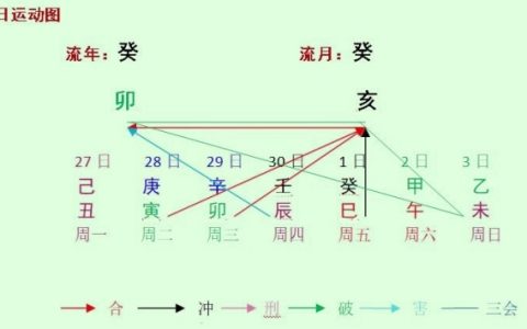 本周八字命人运程分析2023.11.27-12.3