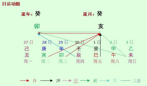 本周八字命人运程分析2023.11.27-12.3