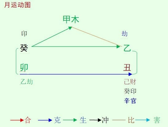 2023癸卯年乙丑1月八字甲木命人运势