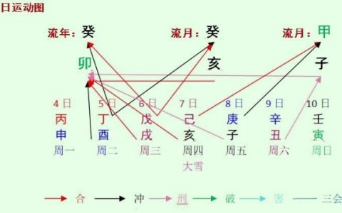 本周八字命人运程分析2023.12.4-12.10