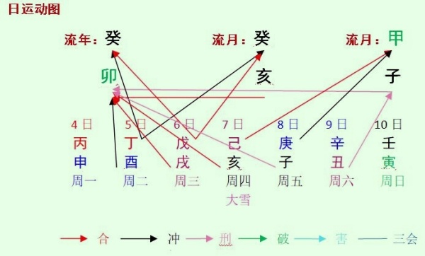 本周八字命人运程分析2023.12.4-12.10